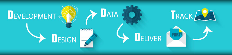 direct mail marketing companies
