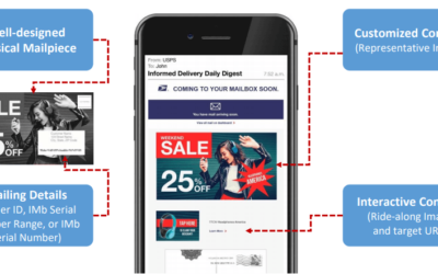 How to Save on Mailings and Get FREE Multichannel Exposure