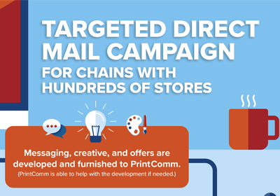 Targeted Direct Mail Campaign