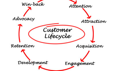 Win Back Your Lapsed Customers