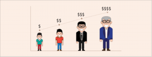 Boosting customer lifetime value