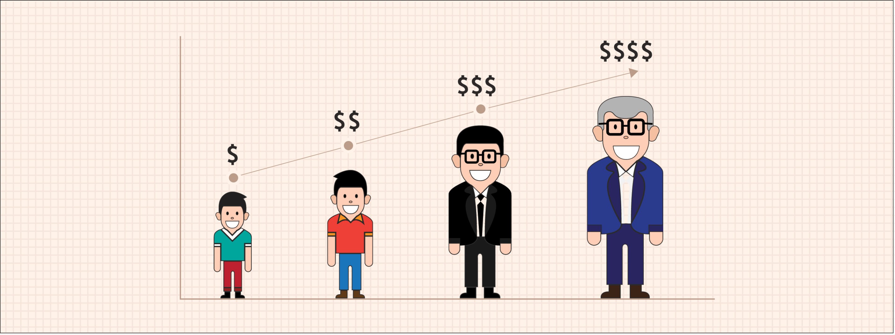 Boosting customer lifetime value